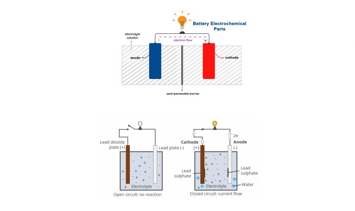 electronical part of starter battery