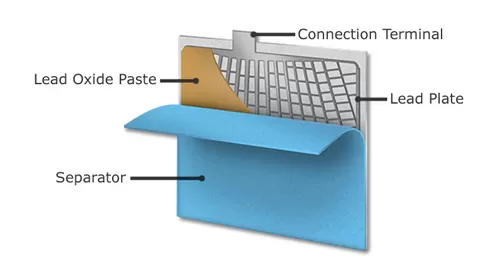 Battery separator