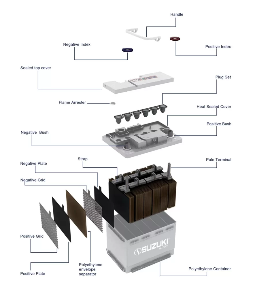 Car battery described