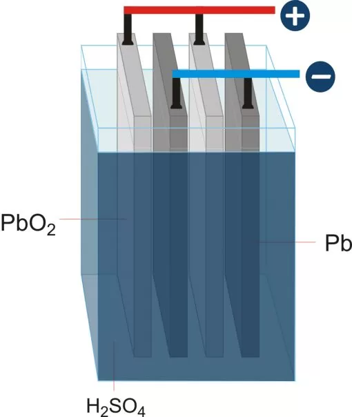 Lead-acid battery