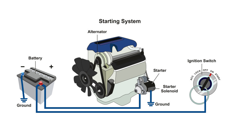 What are the main duties of starter battery on vehicle?