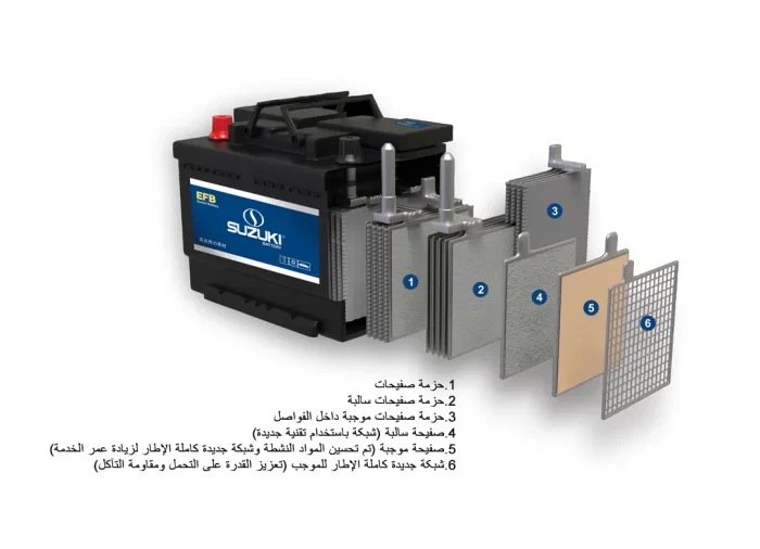 (lead acid battery)car battery structure