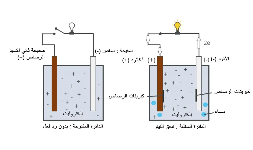 البطارية البادئة