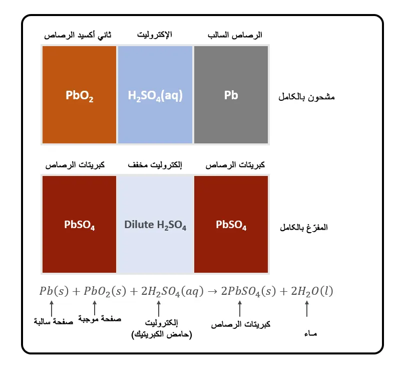 بطارية السيارة