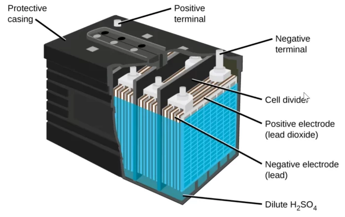 Lead-acid battery profile