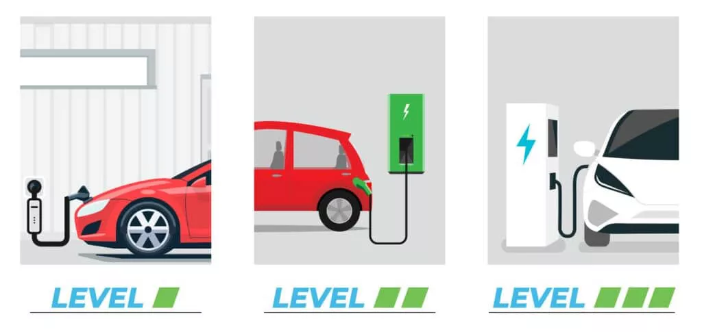 Electric Vehicle Charging Levels