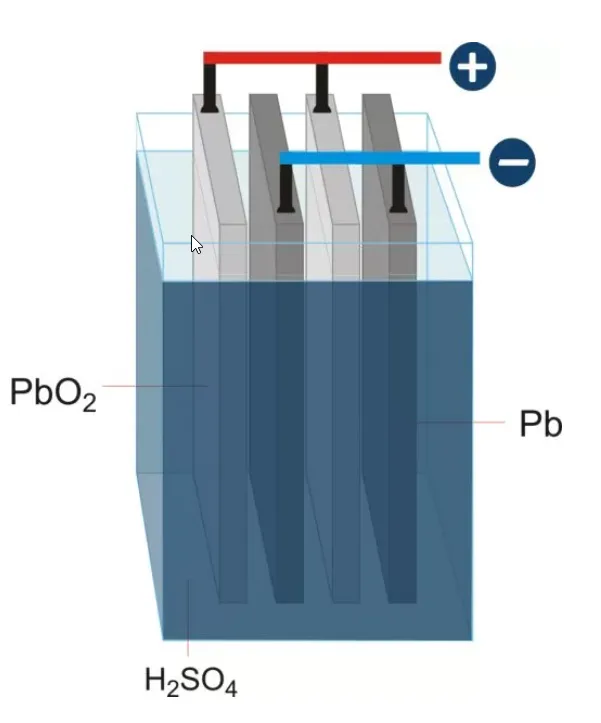 How Car Batteries Work