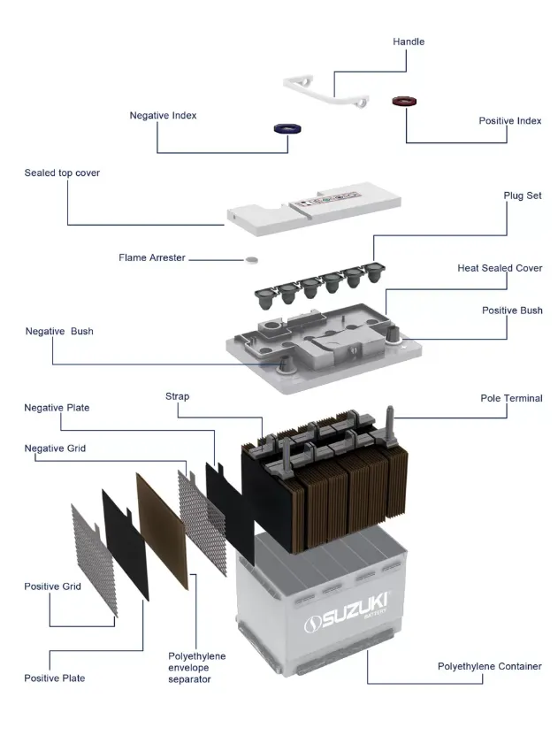 How Car Batteries Work