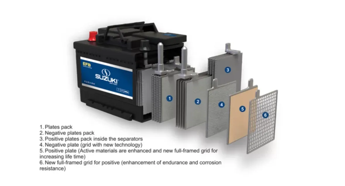 How Car Batteries Work