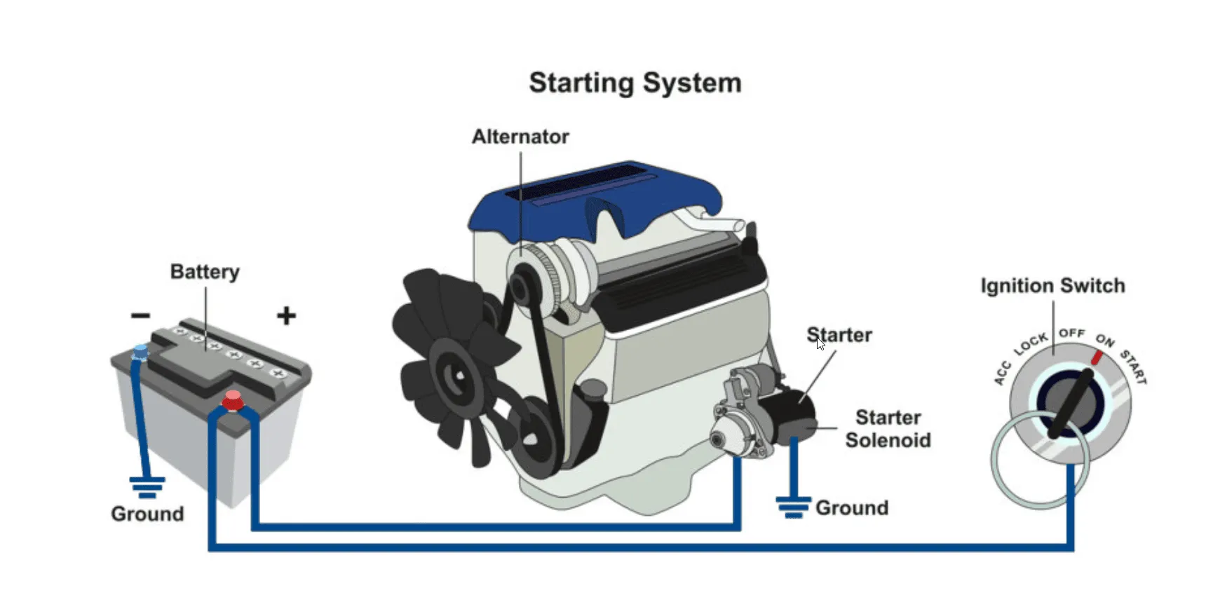 Starter Battery Functions