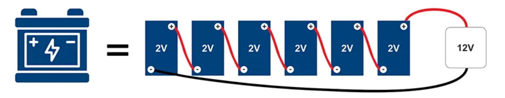 Starter Battery Functions