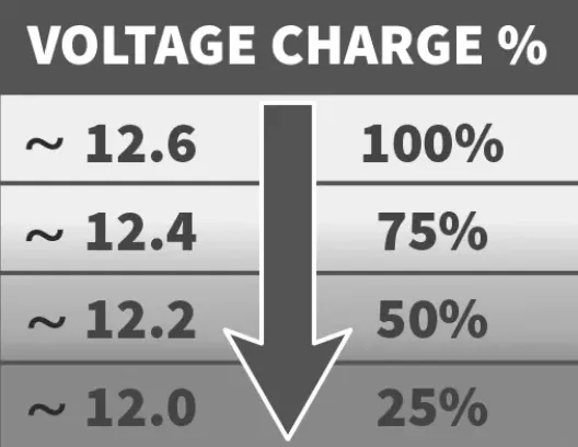 Starter Battery Functions