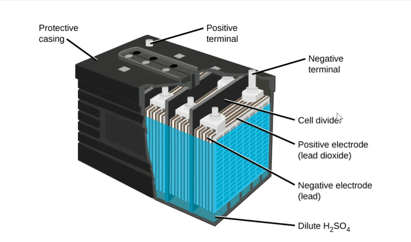 The Complete History and Evolution of Car Batteries