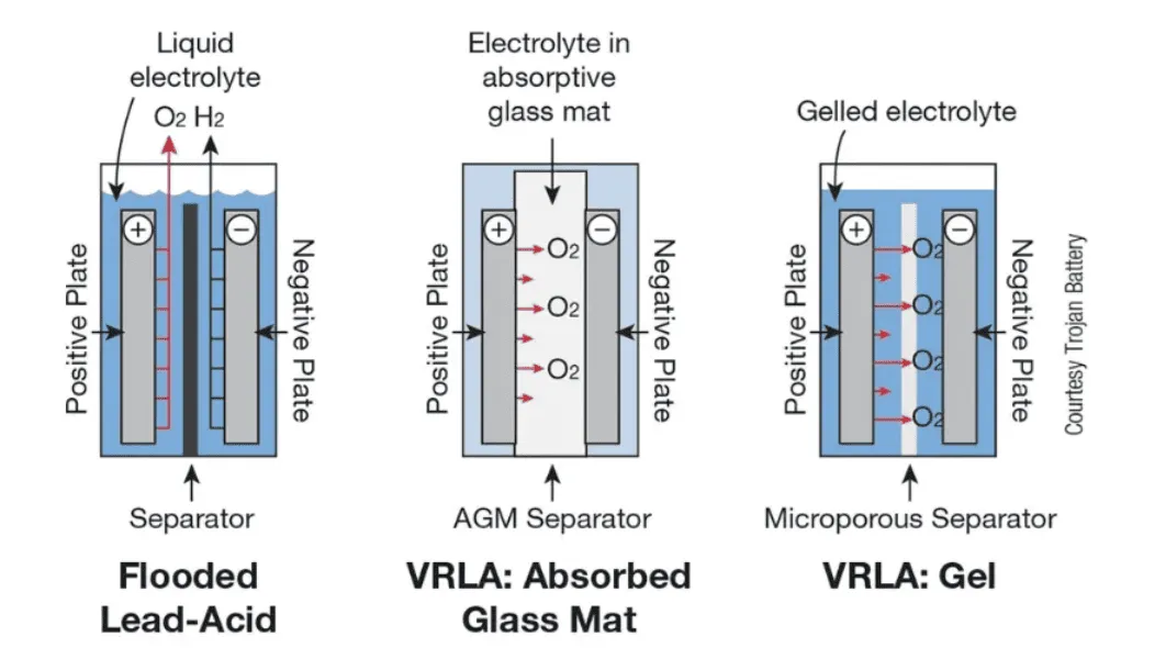 The Complete History and Evolution of Car Batteries