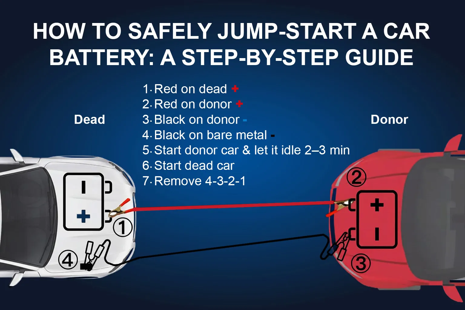 How to Safely Jump-Start a Car Battery